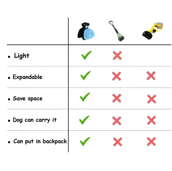 Faltbaren Hundekotaufheber für unterwegs